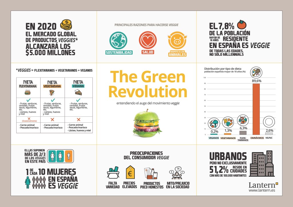20170209_ The Green Revolution 170208 ok