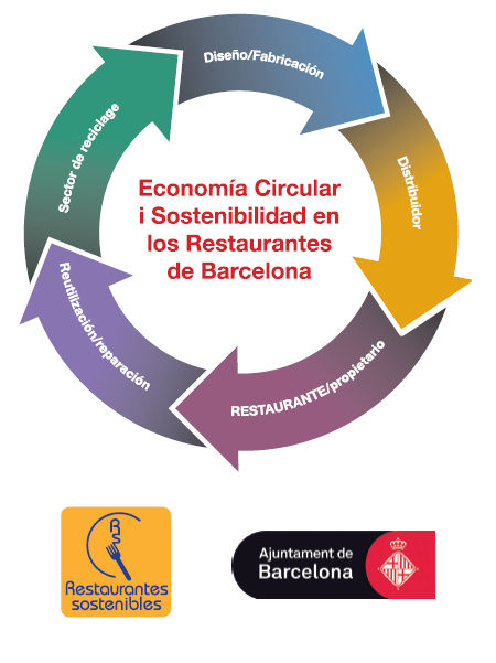 Restaurantes sostenibles